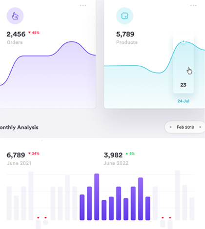 Best Billing software for retail shops in Madhya Pradesh