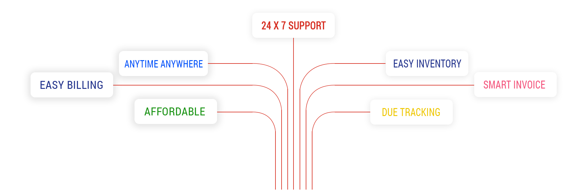 Best Billing software for retail shops in Jharkhand